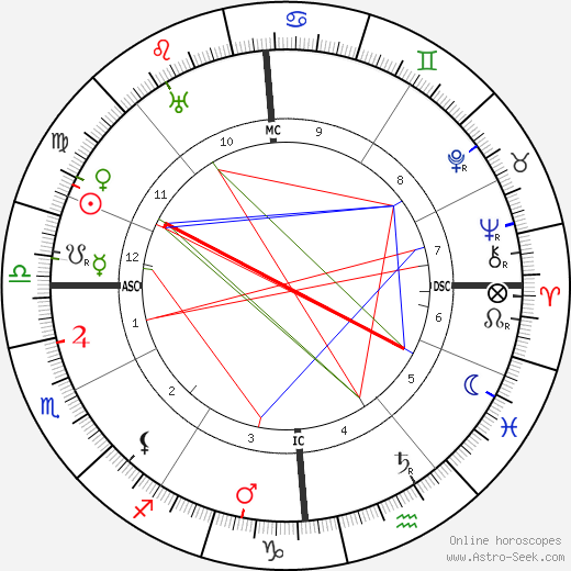 Louis J. Gasnier birth chart, Louis J. Gasnier astro natal horoscope, astrology