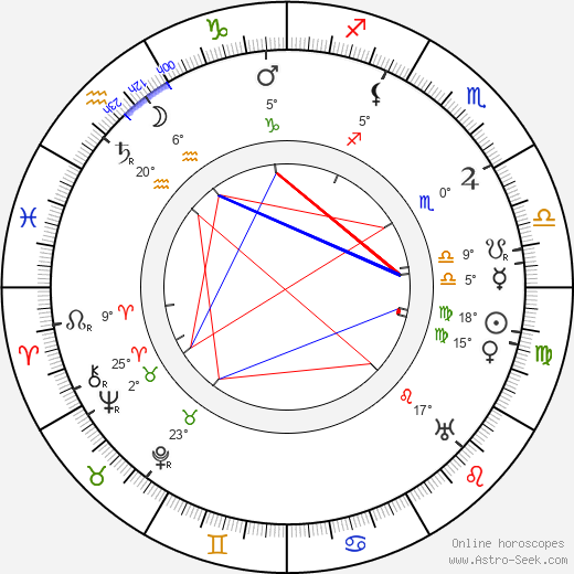 Matsunosuke Onoe birth chart, biography, wikipedia 2024, 2025
