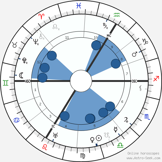 Matthias Erzberger wikipedia, horoscope, astrology, instagram