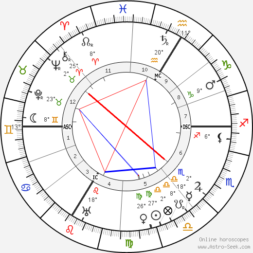 Matthias Erzberger birth chart, biography, wikipedia 2023, 2024