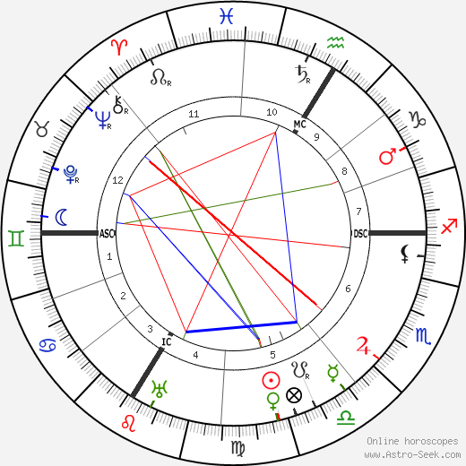 Matthias Erzberger birth chart, Matthias Erzberger astro natal horoscope, astrology