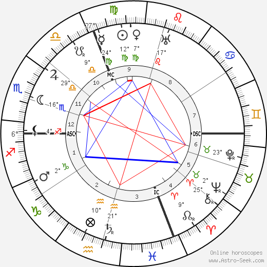 Renato Simoni birth chart, biography, wikipedia 2024, 2025