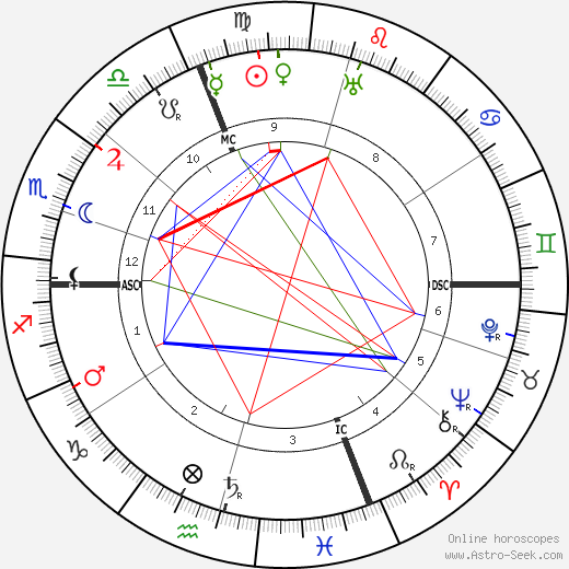 Renato Simoni birth chart, Renato Simoni astro natal horoscope, astrology