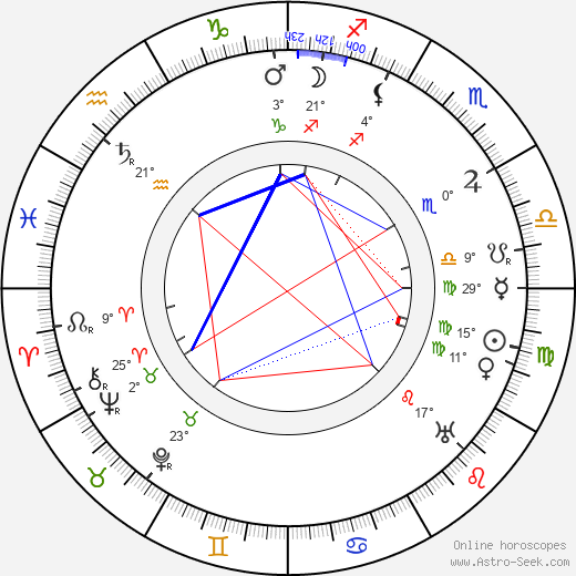 Wolfgang Neff birth chart, biography, wikipedia 2023, 2024