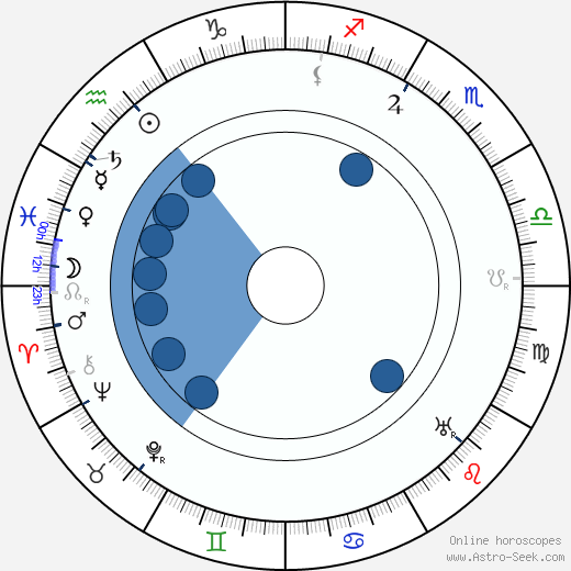 Axel Breidahl Oroscopo, astrologia, Segno, zodiac, Data di nascita, instagram