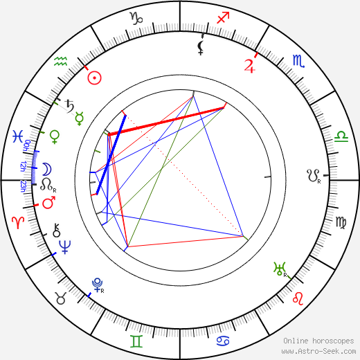 Axel Breidahl birth chart, Axel Breidahl astro natal horoscope, astrology