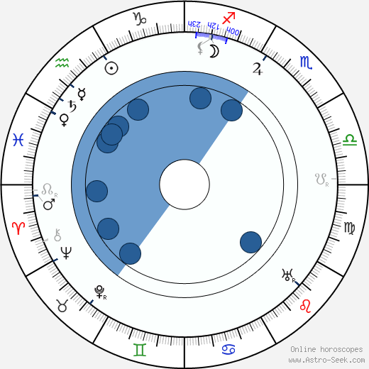 Bess Houdini wikipedia, biography, birth chart, instagram Bess Houdini wikipedia, horoscope, astrology, instagram