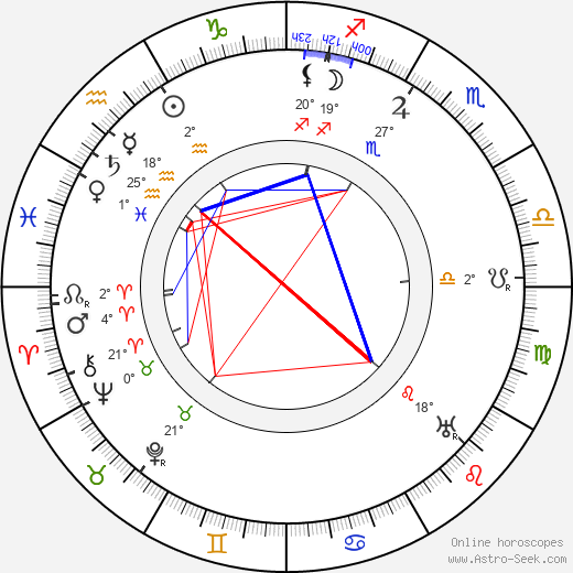 Bess Houdini birth chart, biography, wikipedia 2023, 2024