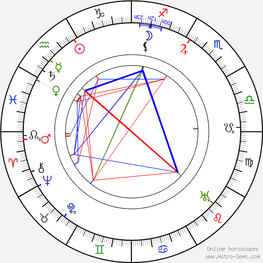 Bess Houdini birth chart, Bess Houdini astro natal horoscope, astrology