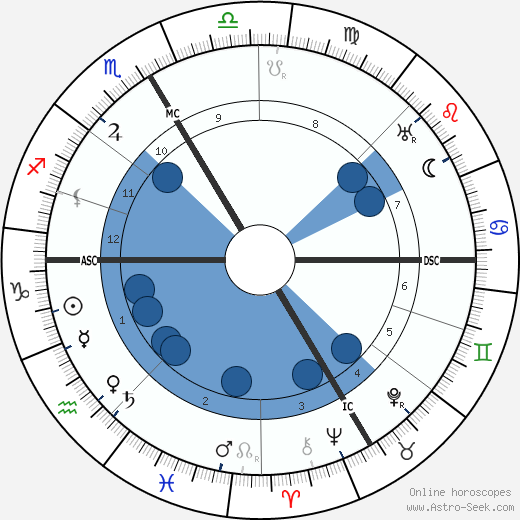 Edmond Papin wikipedia, biography, birth chart, instagram Edmond Papin wikipedia, horoscope, astrology, instagram