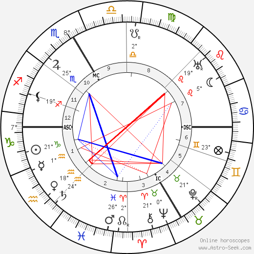 Edmond Papin birth chart, biography, wikipedia 2023, 2024