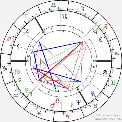 Edmond Papin birth chart, Edmond Papin astro natal horoscope, astrology