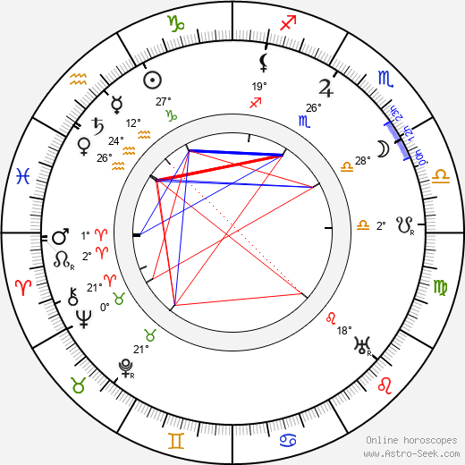 Elsa Einstein birth chart, biography, wikipedia 2024, 2025