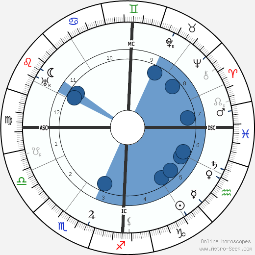 Ermanno Wolf-Ferrari wikipedia, horoscope, astrology, instagram