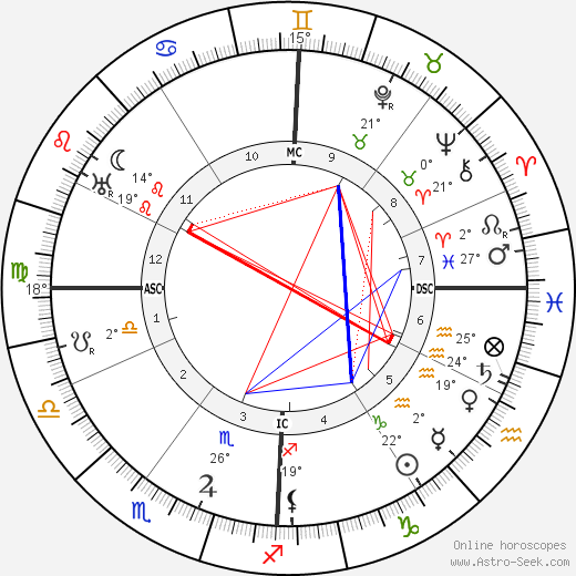 Ermanno Wolf-Ferrari birth chart, biography, wikipedia 2024, 2025
