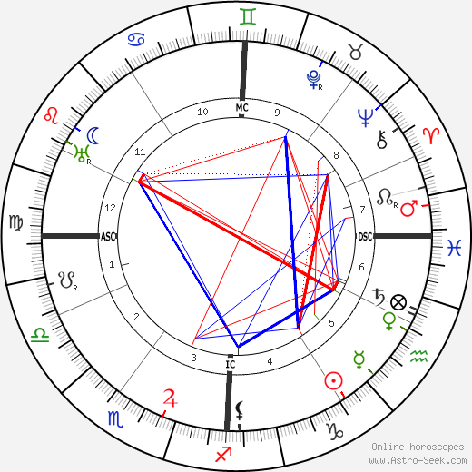 Ermanno Wolf-Ferrari birth chart, Ermanno Wolf-Ferrari astro natal horoscope, astrology