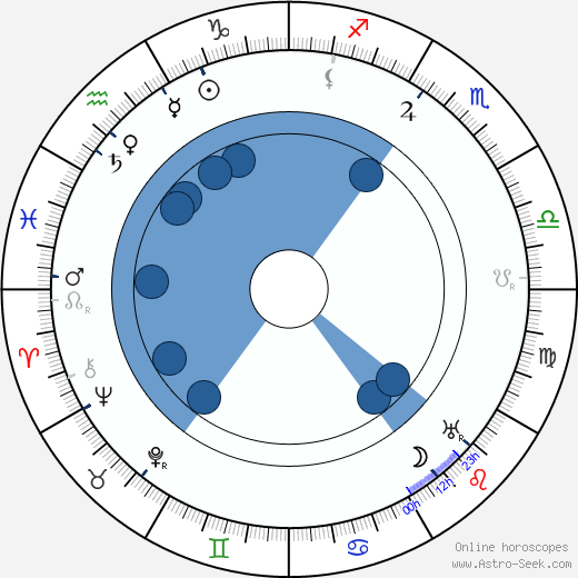 Eugen Wiesner Oroscopo, astrologia, Segno, zodiac, Data di nascita, instagram