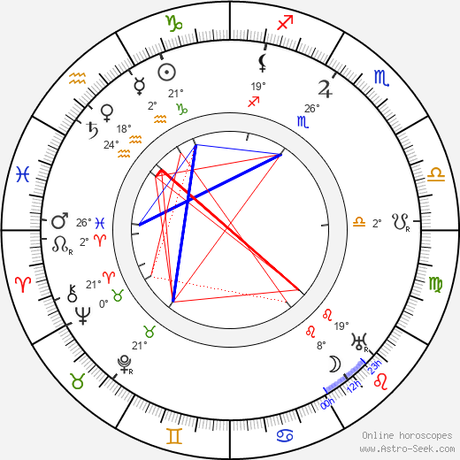 Eugen Wiesner birth chart, biography, wikipedia 2023, 2024