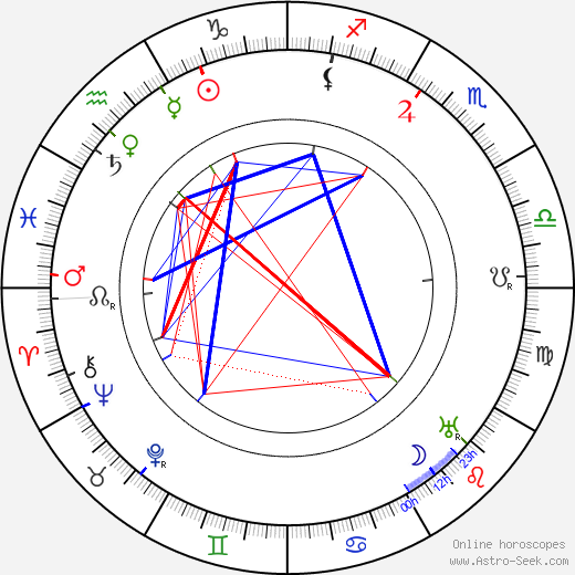 Eugen Wiesner birth chart, Eugen Wiesner astro natal horoscope, astrology