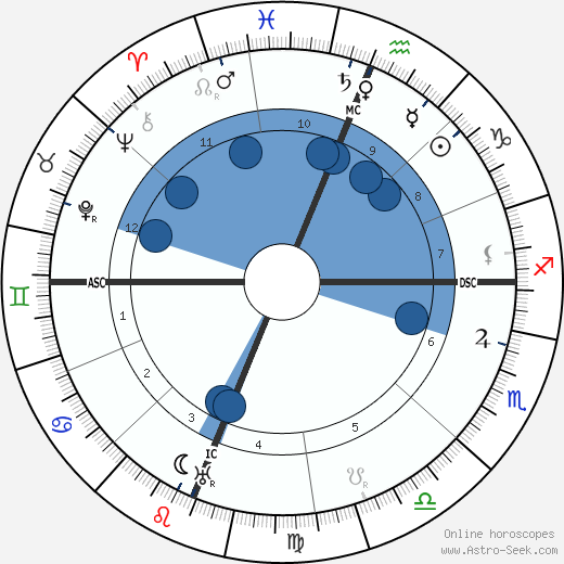 Jack London wikipedia, biography, birth chart, instagram Jack London wikipedia, horoscope, astrology, instagram