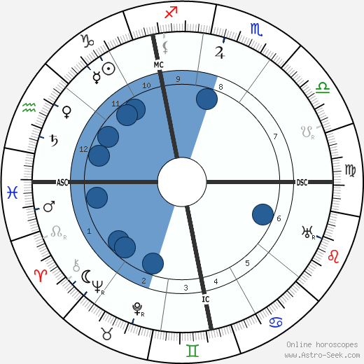 Konrad Adenauer wikipedia, horoscope, astrology, instagram