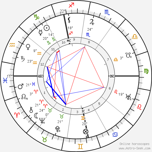 Konrad Adenauer birth chart, biography, wikipedia 2024, 2025