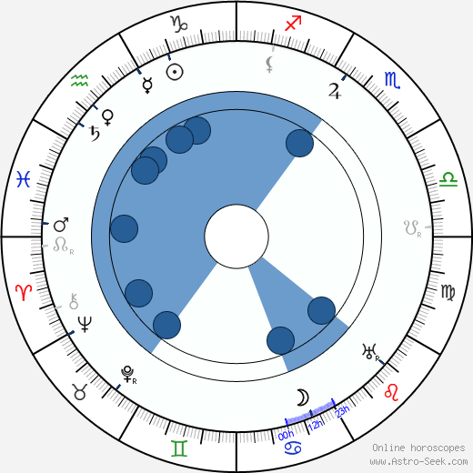 Simo Kaario horoscope, astrology, sign, zodiac, date of birth, instagram