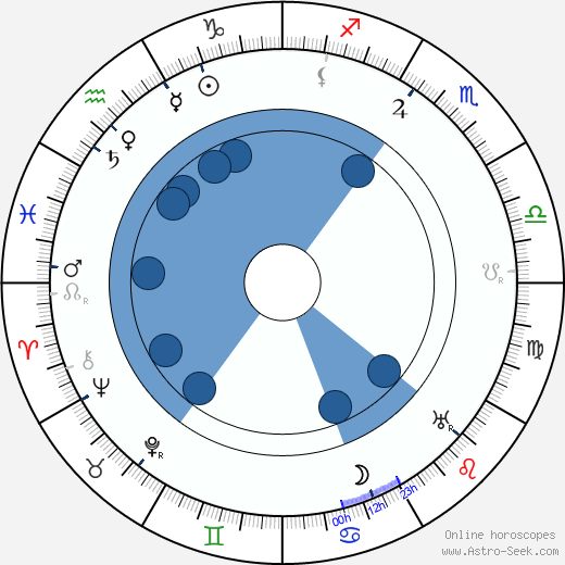 Simo Kaario wikipedia, horoscope, astrology, instagram