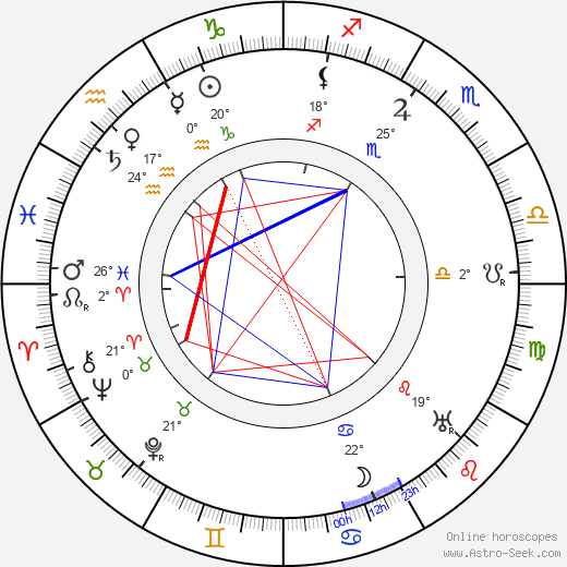 Simo Kaario birth chart, biography, wikipedia 2024, 2025