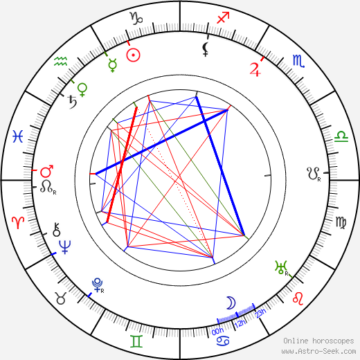 Simo Kaario birth chart, Simo Kaario astro natal horoscope, astrology