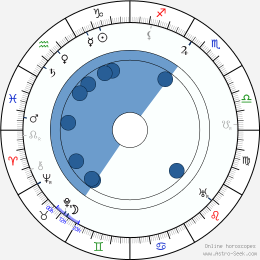 Václav Zatíranda horoscope, astrology, sign, zodiac, date of birth, instagram