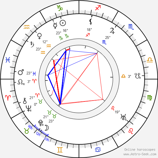 Václav Zatíranda birth chart, biography, wikipedia 2023, 2024