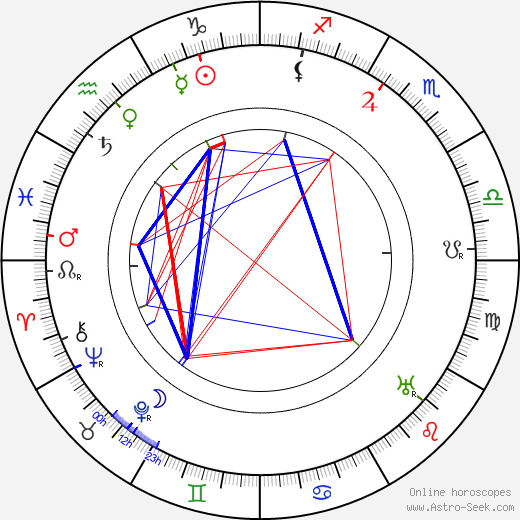 Václav Zatíranda birth chart, Václav Zatíranda astro natal horoscope, astrology