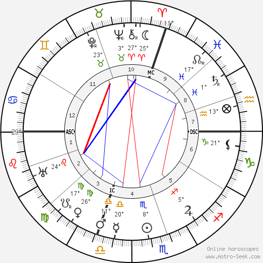 Georges Barrère birth chart, biography, wikipedia 2022, 2023