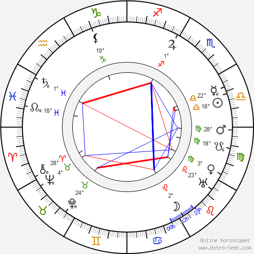 Gertrud von Le Fort birth chart, biography, wikipedia 2023, 2024