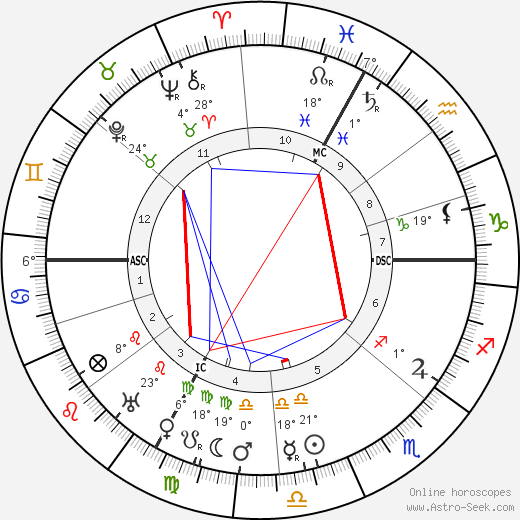 Jules Bonnot birth chart, biography, wikipedia 2024, 2025