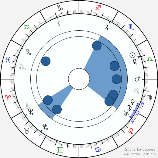 Karel Sezima horoscope, astrology, sign, zodiac, date of birth, instagram