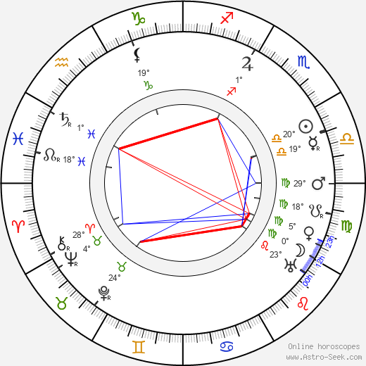 Karel Sezima birth chart, biography, wikipedia 2023, 2024