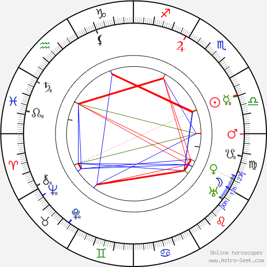 Karel Sezima birth chart, Karel Sezima astro natal horoscope, astrology
