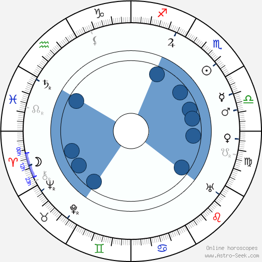 Leonard Boncza-Stepinski horoscope, astrology, sign, zodiac, date of birth, instagram