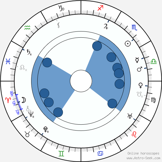 Leonard Boncza-Stepinski wikipedia, horoscope, astrology, instagram