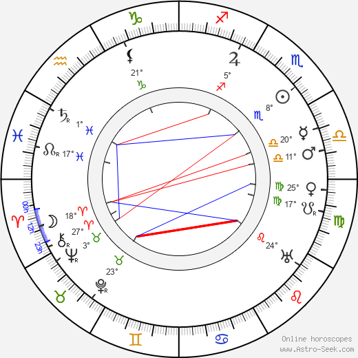 Leonard Boncza-Stepinski birth chart, biography, wikipedia 2023, 2024