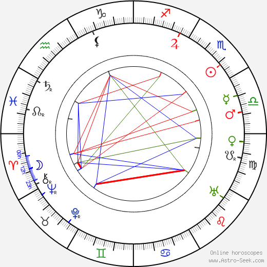 Leonard Boncza-Stepinski birth chart, Leonard Boncza-Stepinski astro natal horoscope, astrology