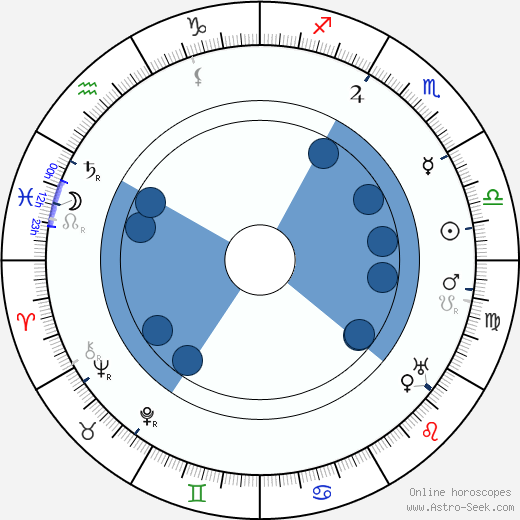 Olga Andersson wikipedia, biography, birth chart, instagram Olga Andersson wikipedia, horoscope, astrology, instagram