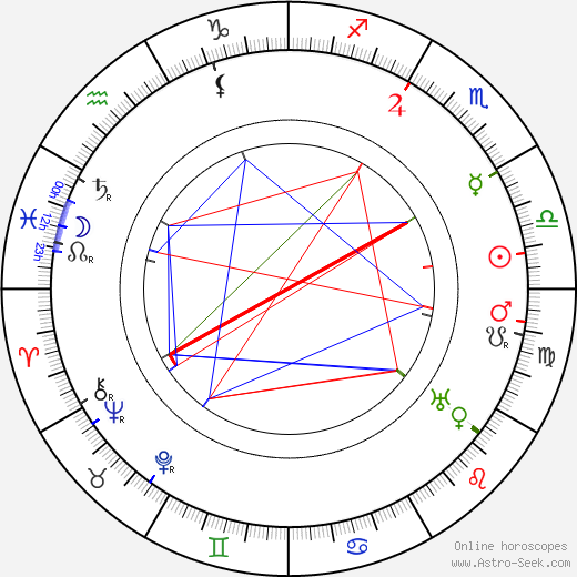 Olga Andersson birth chart, Olga Andersson astro natal horoscope, astrology