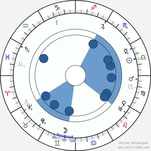 Richard Stanton Oroscopo, astrologia, Segno, zodiac, Data di nascita, instagram