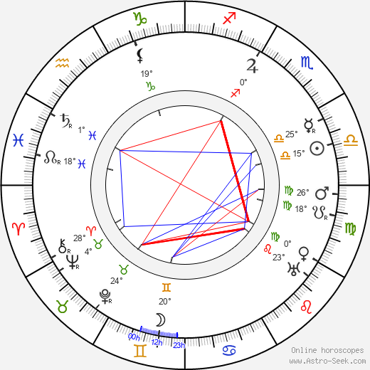 Richard Stanton birth chart, biography, wikipedia 2024, 2025