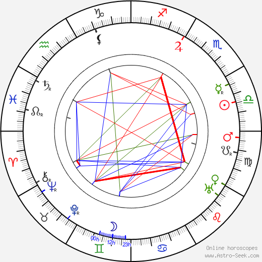 Richard Stanton birth chart, Richard Stanton astro natal horoscope, astrology
