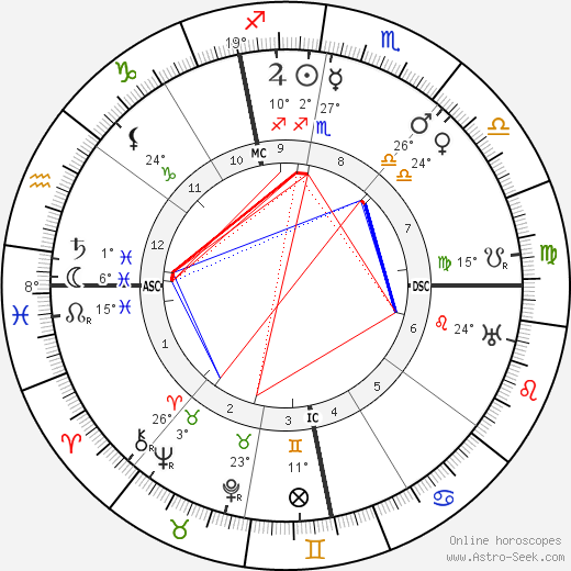 Alberto Martini birth chart, biography, wikipedia 2023, 2024