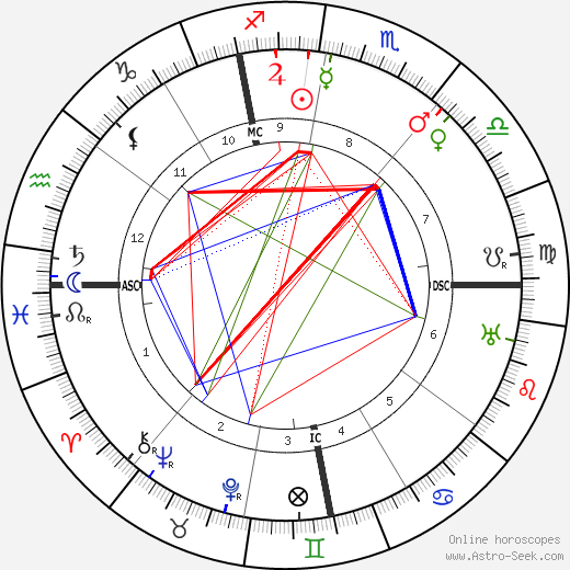 Alberto Martini birth chart, Alberto Martini astro natal horoscope, astrology